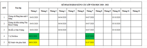 KẾ HOẠCH ĐÀO TẠO TRƯỜNG TRUNG CẤP Y KHOA VIỆT NAM
