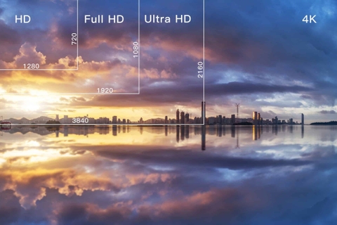 Tìm Hiểu Về Độ Phân Giải Màn Hình: 4KHD, 2K, Full HD, 8K