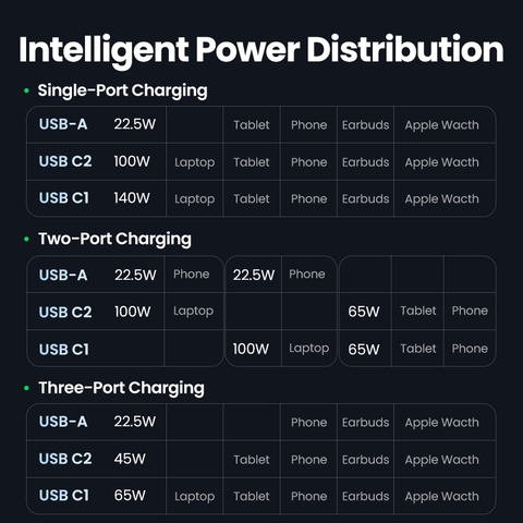 https://chube.vn/cu-sac-nhanh-ugreen-140w-gan-2c-1a-kem-cap-c-c-240w-cd289