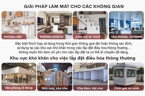Máy điều hòa di động thông minh Fujihome PAC07