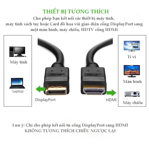 https://chube.vn/day-cap-displayport-1-2-sang-hdmi-ho-tro-full-hd-len-den-1080p-dai-1-5m-ugreen-dp101