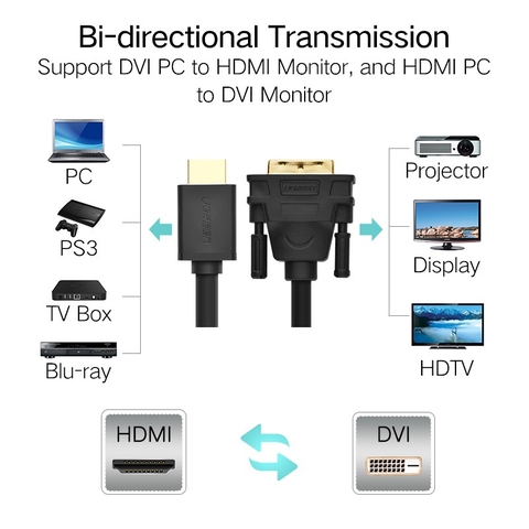 https://chube.vn/cap-chuyen-doi-hdmi-sang-dvi-d-24-1-dai-1-5m-ugreen-hd106-11150-den