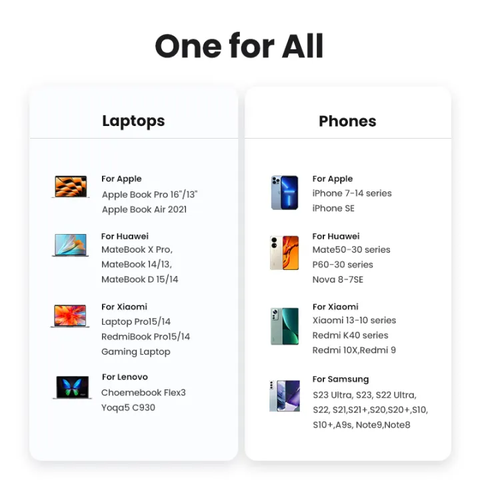 https://chube.vn/bo-sac-ugreen-300w-de-ban-da-nang-nexode-gan-cd333