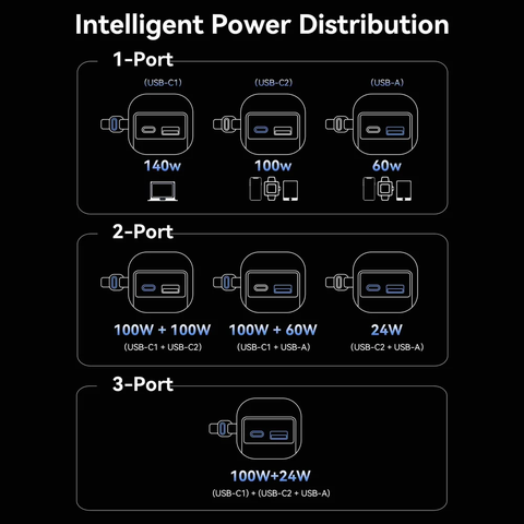 Pin dự phòng Vention FKG 27000mAh 200W màn hình TFT