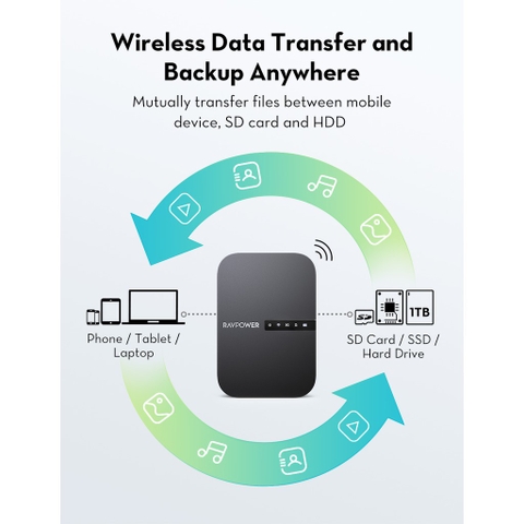 https://chube.vn/filehub-ravpower-rp-wd009
