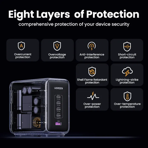 https://chube.vn/bo-sac-ugreen-300w-de-ban-da-nang-nexode-gan-cd333