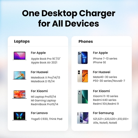 https://chube.vn/cu-sac-6-cong-ugreen-gan-ii-200w-chuan-pd-pps-4c-2a-cd271