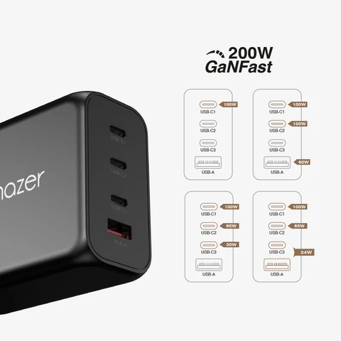 https://chube.vn/cu-sac-nhanh-200w-mazer-infinite-boost-gan3-pd-qc-3c-1a