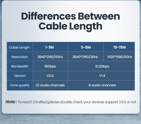 https://chube.vn/cap-hdmi-2m-soi-det-ho-tro-4kx2k-chinh-hang-ugreen-11185-cao-cap