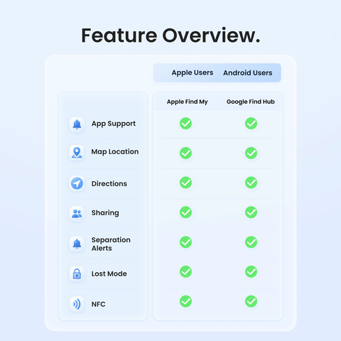 Tag định vị Vention KQX SpotTag Pop Apple và Android