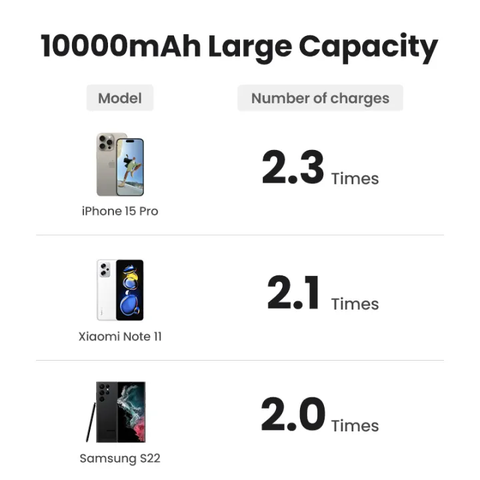 https://chube.vn/sac-khong-day-tu-tinh-ugreen-pb561-10000mah