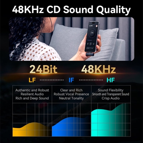 Bộ mic cài áo không dây VENTION NCA