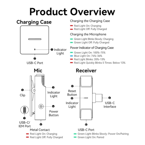 Bộ mic cài áo không dây VENTION NCA
