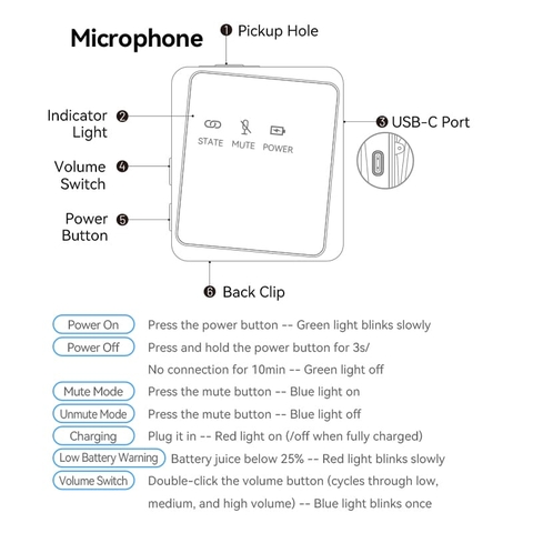 Bộ micro cài áo không dây VENTION NCB