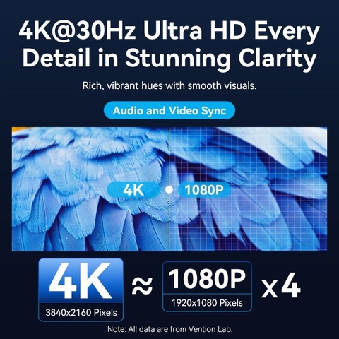 Bộ truyền hình ảnh HDMI không dây VENTION ADO