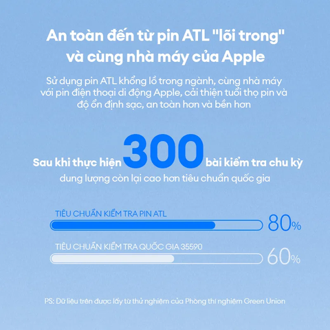 https://chube.vn/pin-sac-du-phong-20w-ultra-slim-10000mah-ugreen
