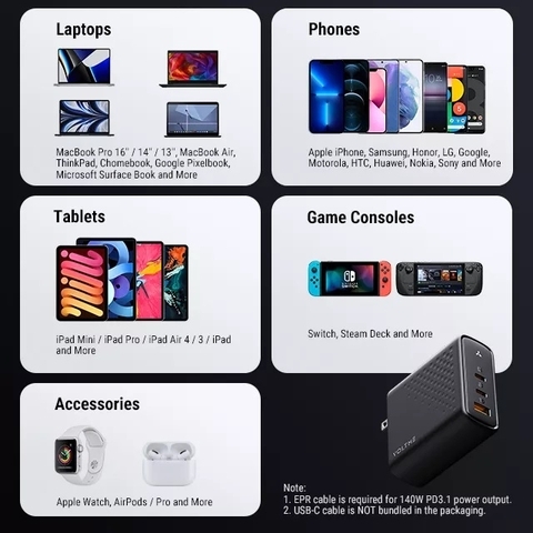 cu-sac-140w-voltme-revo-pd3-1-gan-charger-2c1u