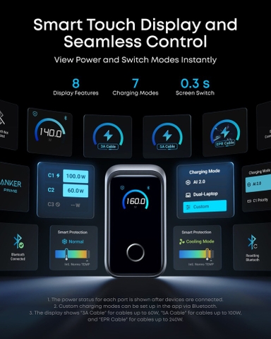 Mua cu-sac-nhanh-anker-prime-160w-a2687 chính hãng tại chube.vn