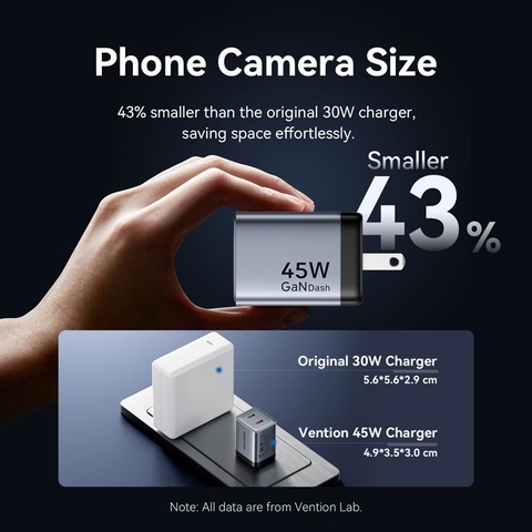 Củ sạc nhanh VENTION 45W C+C GaNDash