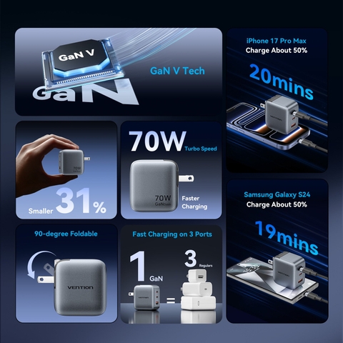 Mua cu-sac-nhanh-vention-fex-70w-2c1a-gandash chính hãng tại chube.vn