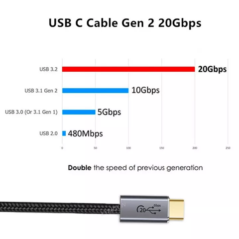 https://chube.vn/cap-du-lieu-sac-nhanh-usb3-2-gen-2-pd-100w-20gbps-c-c