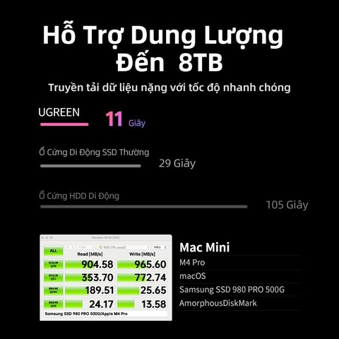 Dock mở rộng cho MacMini 4 Ugreen 65487 11 Cổng có khe M.2 NVMe