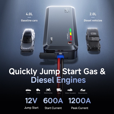 kich-binh-ac-quy-o-to-sieu-tu-dien-baseus-primetrip-vj1-1200a