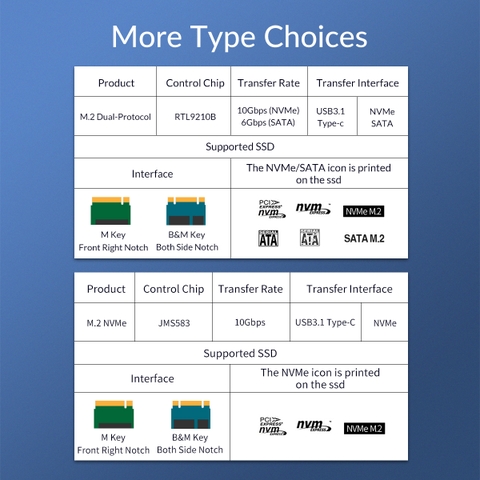https://chube.vn/box-o-cung-orico-m2pjm-c3-dual-protocol-m-2-toc-do-10gbps