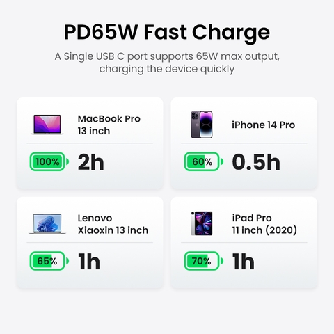 https://chube.vn/tram-sac-ugreen-65w-cd268-usb-c-diginest-cube