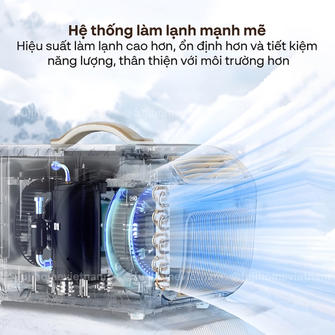 Máy điều hòa mini di động thông minh Fujihome PAC05