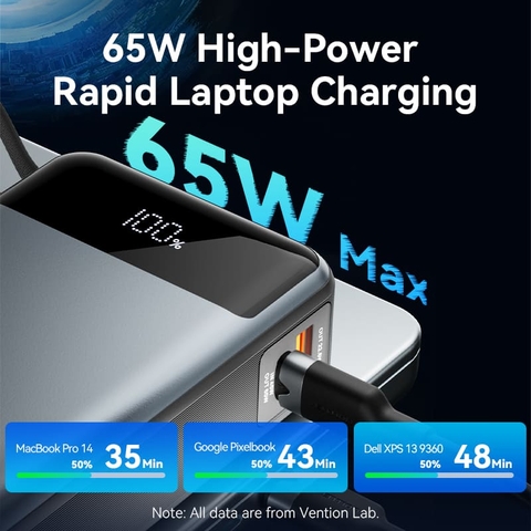 Pin dự phòng Vention Dash FHY 20000mAh 65w tích hợp cáp USB-C
