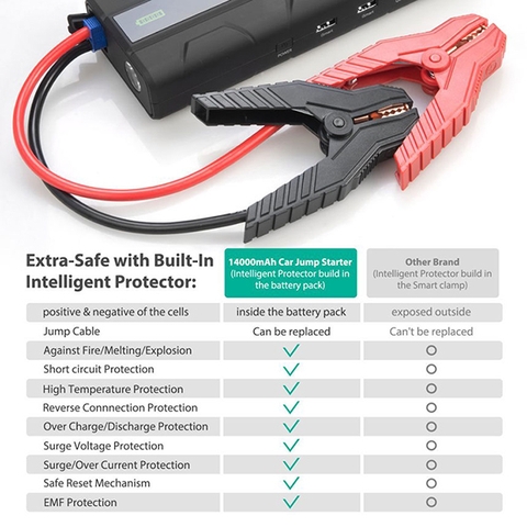 https://chube.vn/pin-sac-du-phong-ravpower-rp-pb063-14-000mah-1000a-kich-no-o-to