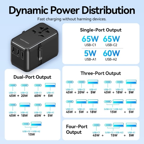 Sạc Du Lịch Toàn Cầu 1C + 2A VENTION FJI (US/UK/EU/CN) 65W