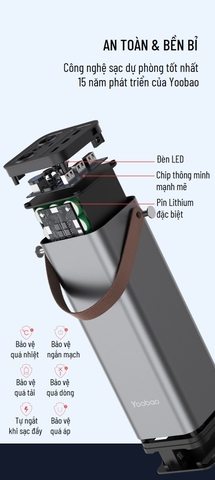 https://chube.vn/tram-sac-du-phong-46200mah-yoobao-en1-sac-nhanh-pd65w-220v-150w
