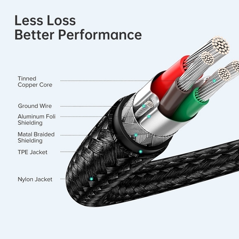 https://chube.vn/cap-du-lieu-sac-nhanh-3-1-gen-2-pd-100w-10gbps-c-c