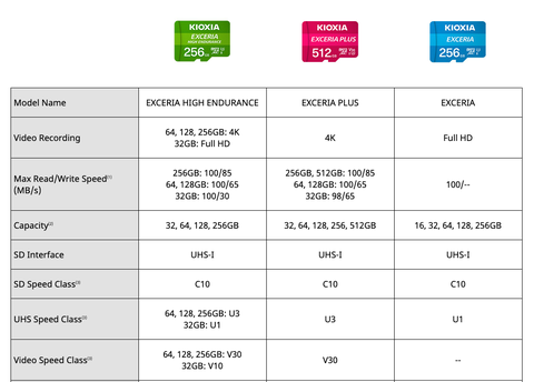 https://chube.vn/the-nho-microsd-exceria-uhs-i-u1-c10-100mb-s-kioxia-full-hd-with-adapter
