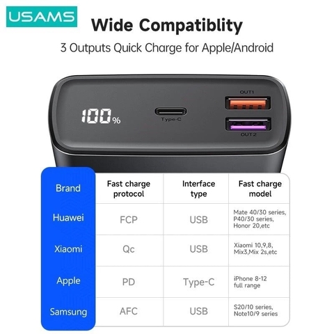https://chube.vn/pin-du-phong-usams-cm-pb59-30000mah-65w-cap-c-to-c-100w