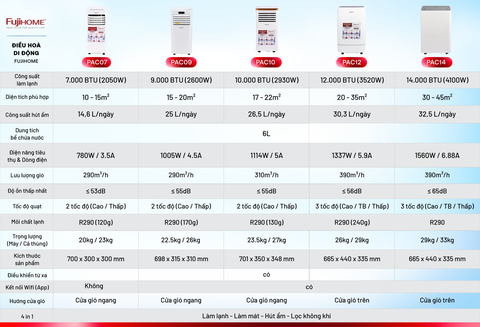 Máy điều hòa di động thông minh Fujihome PAC12