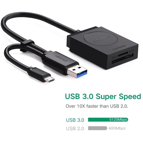 https://chube.vn/usb-3-0-to-tf-sd-card-reader-black-abs