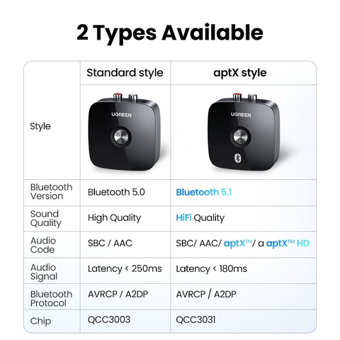 https://chube.vn/bo-nhan-bluetooth-5-0-cho-loa-amply-cao-cap-ugreen-40759-co-aptx