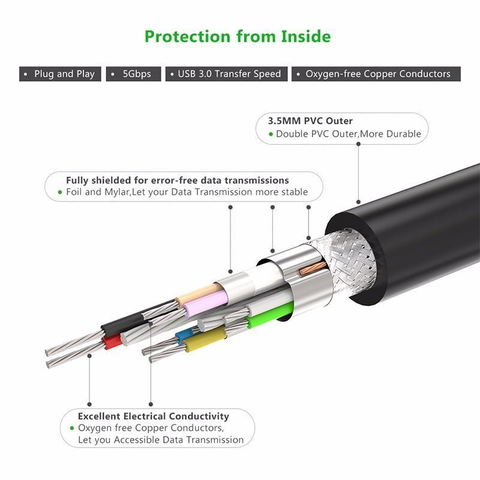https://chube.vn/day-noi-dai-ugreen-usb-a-3-0-ho-tro-nguo-n-micro-usb-us175