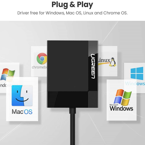https://chube.vn/dau-doc-the-nho-ugreen-usb-3-0-ho-tro-sd-tf-ms-cf-50cm-100cm-cr125