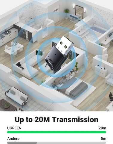 https://chube.vn/usb-bluetooth-5-0-ugreen-80890