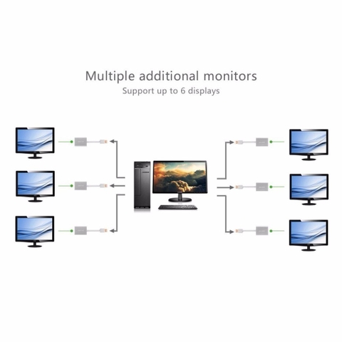 cap-chuyen-usb-3-0-to-hdmi-ugreen-40229-ho-tro-4k