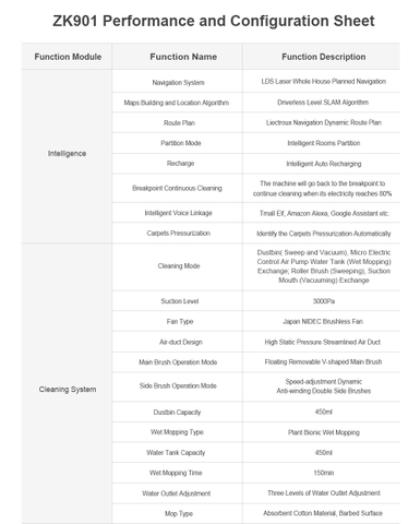 https://chube.vn/robot-hut-bui-lau-nha-liectroux-zk901-1