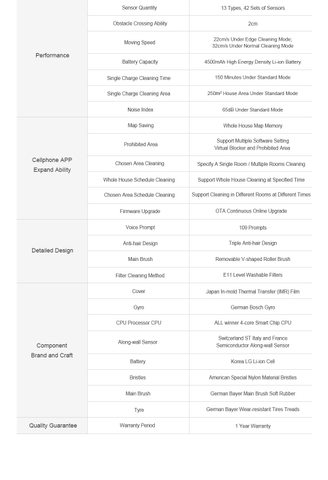 https://chube.vn/robot-hut-bui-lau-nha-liectroux-zk901-1