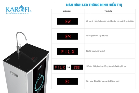 Cây nước Karofi báo lỗi E2 là lỗi gì? Nguyên nhân và cách xử lý