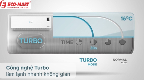 Đánh giá: chi tiết điều hòa Casper Skill Air 9000BTu QC-09IS36(I/O) New 2024