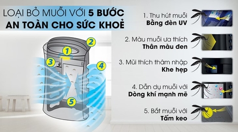 Có nên dùng máy lọc không khí cho trẻ sơ sinh? Máy lọc không khí nào tốt cho bé
