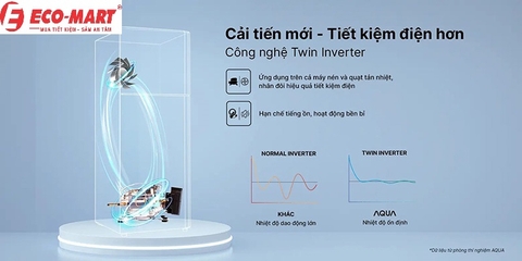 6 điểm ăn tiền trên mẫu tủ lạnh Aqua AQR-T220FA(FB)